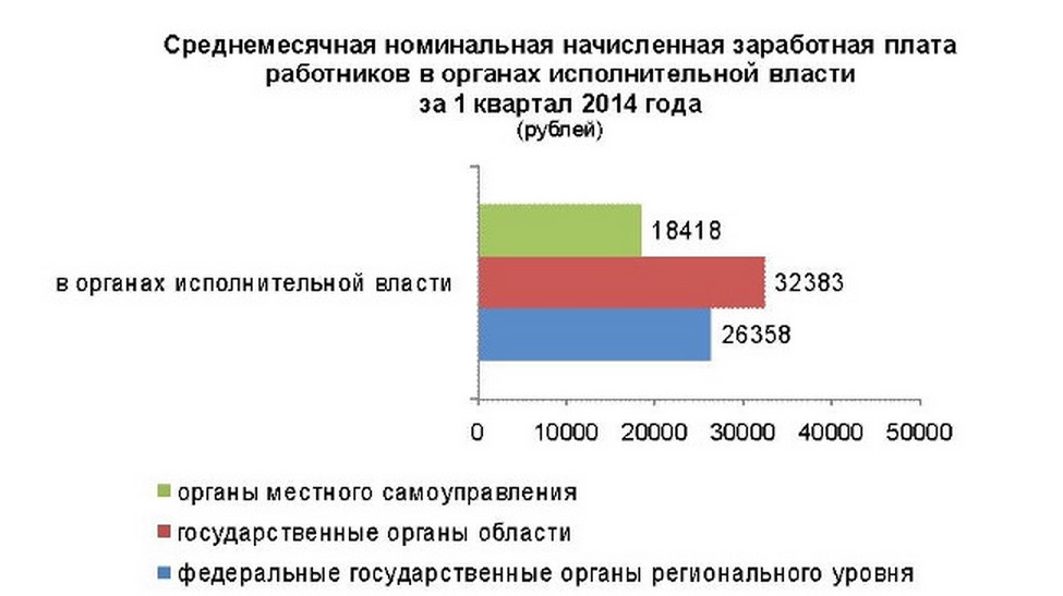 Как в Кировской области и Шабалинском районе растут зарплаты у чиновников, преподавателей и врачей